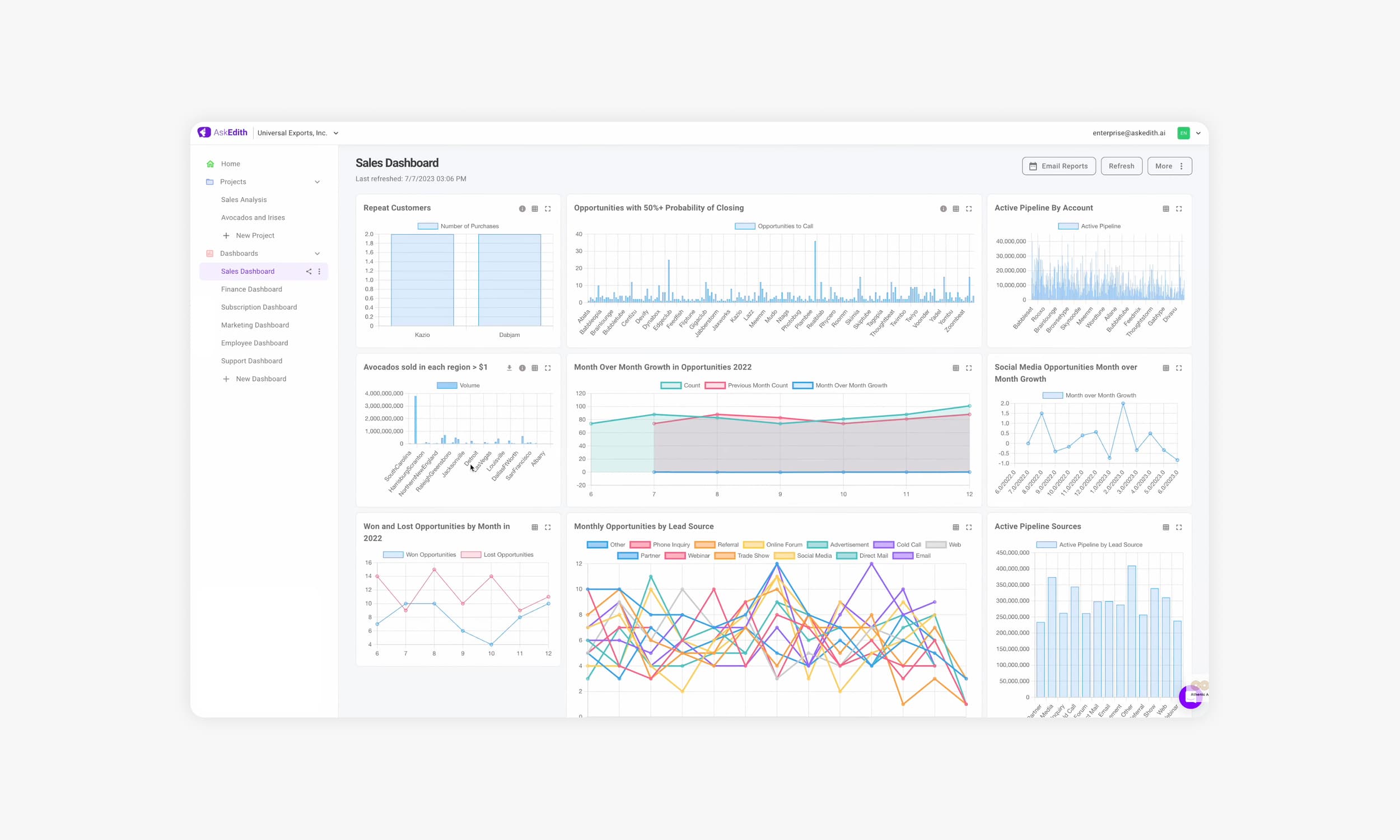Athenic Interface #2: AI-generated data visualization dashboard