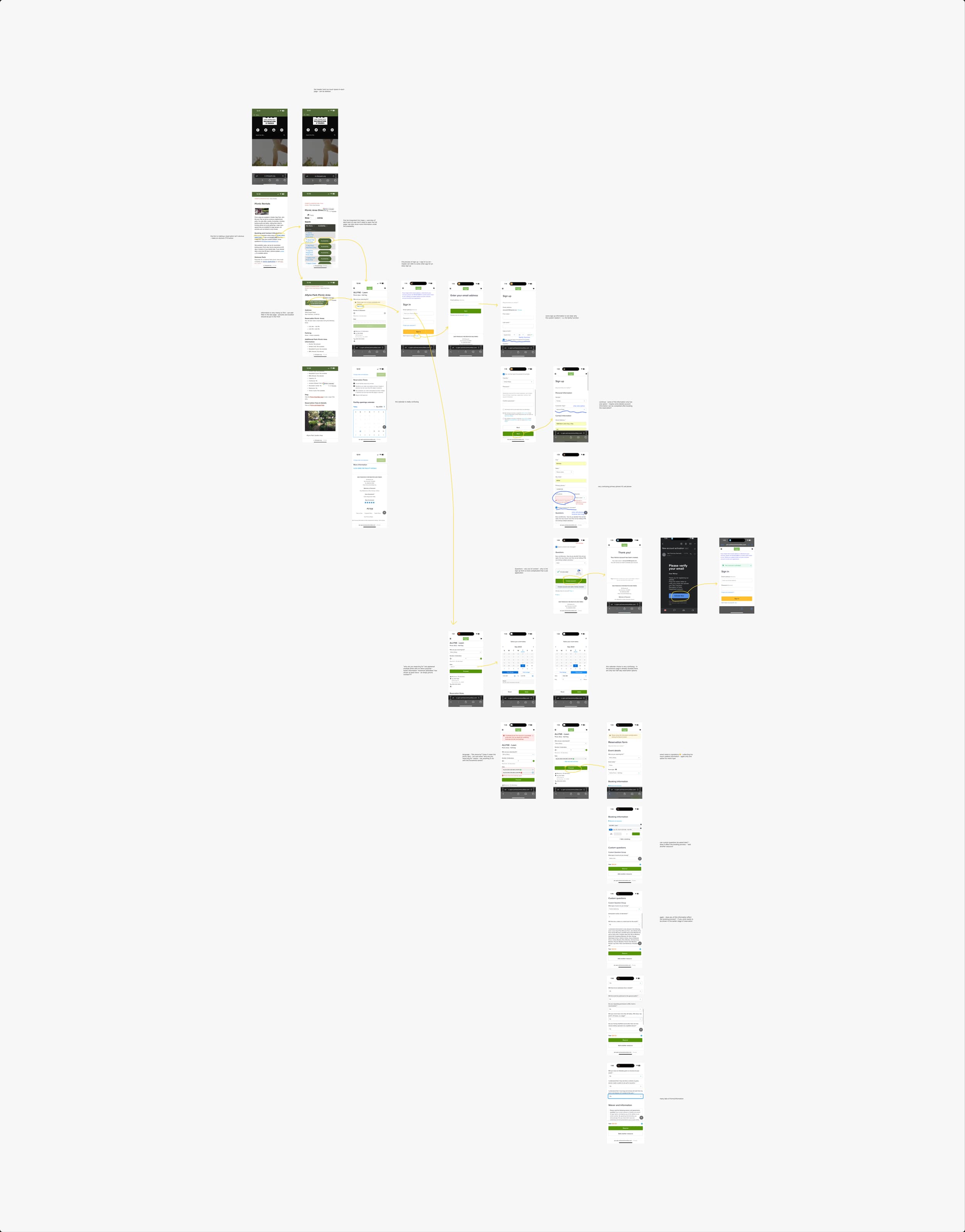 User Flow Evaluation & Analysis